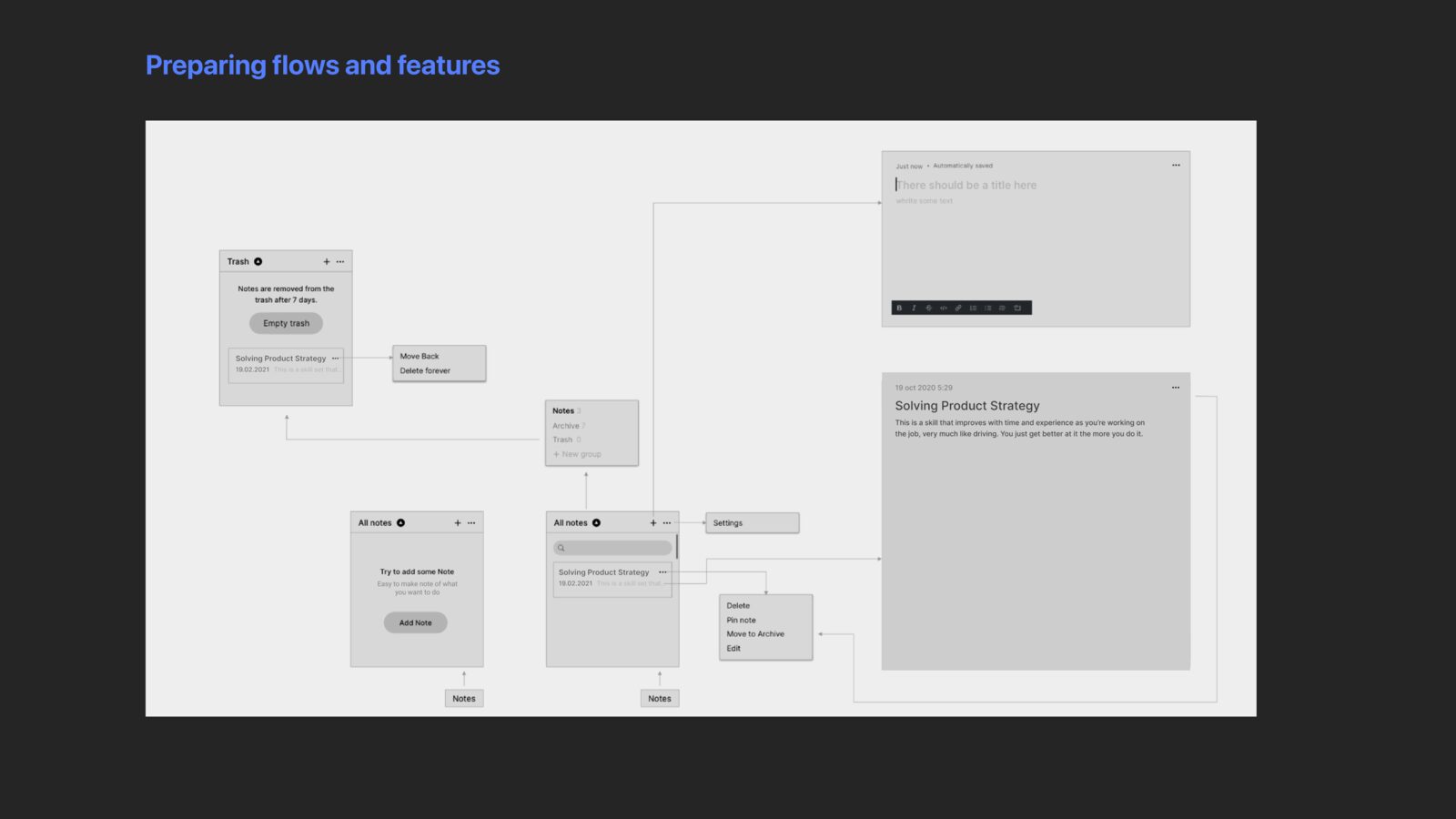 Grey wireframes of the extension's flows and features.